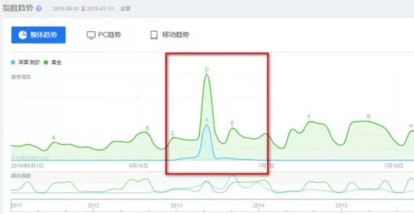 互联网金融运营的底层逻辑：波士顿矩阵模型 2.0 和精细化运营