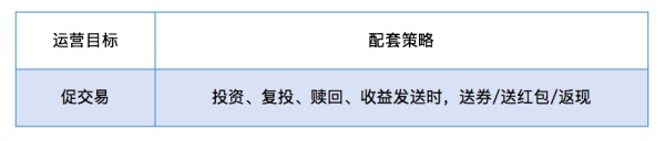 互联网金融运营的底层逻辑：波士顿矩阵模型 2.0 和精细化运营