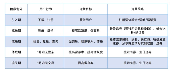 互联网金融运营的底层逻辑：波士顿矩阵模型 2.0 和精细化运营