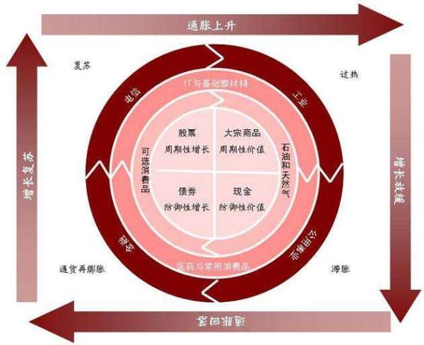 互联网金融运营的底层逻辑：波士顿矩阵模型 2.0 和精细化运营