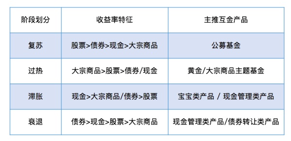 互联网金融运营的底层逻辑：波士顿矩阵模型 2.0 和精细化运营