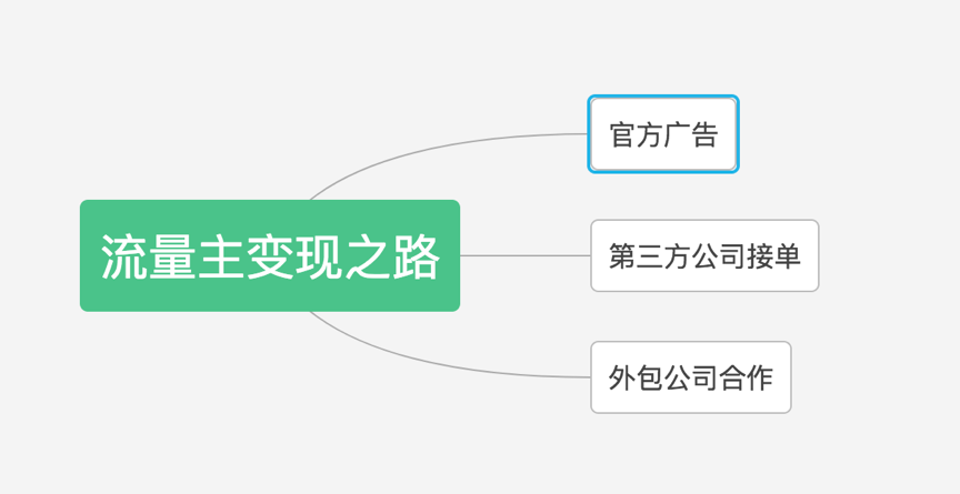 抢单、分销、流量……3分钟上手流量主变现之路