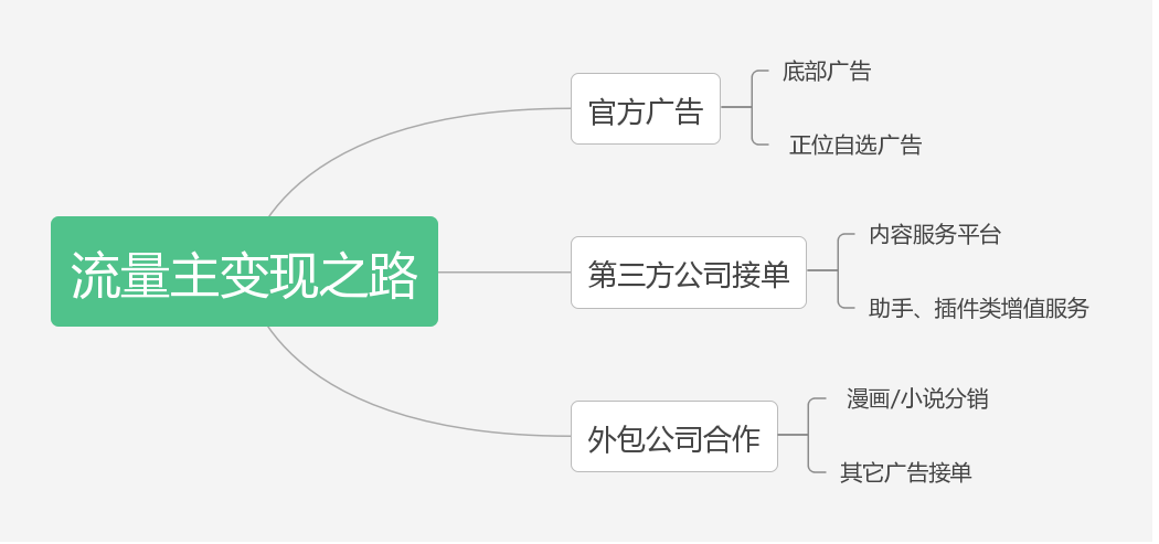 抢单、分销、流量……3分钟上手流量主变现之路