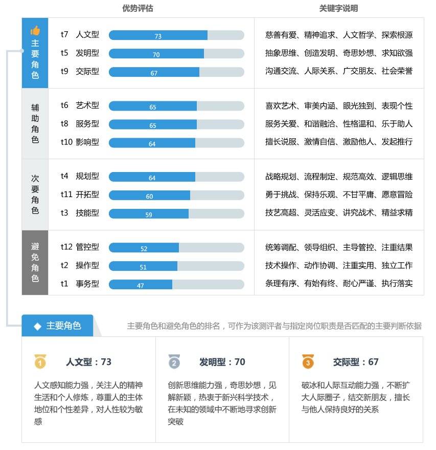 章喵喵的运营成长路径：我在往“优秀”一步步靠近