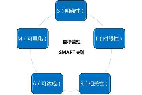 章喵喵的运营成长路径：我在往“优秀”一步步靠近