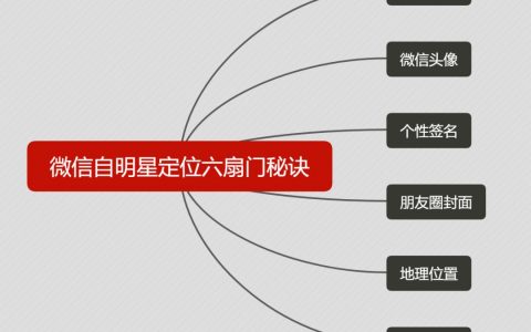 杨斌：电商、微商、自明星不得不学的微信形象包装的六扇门秘诀？