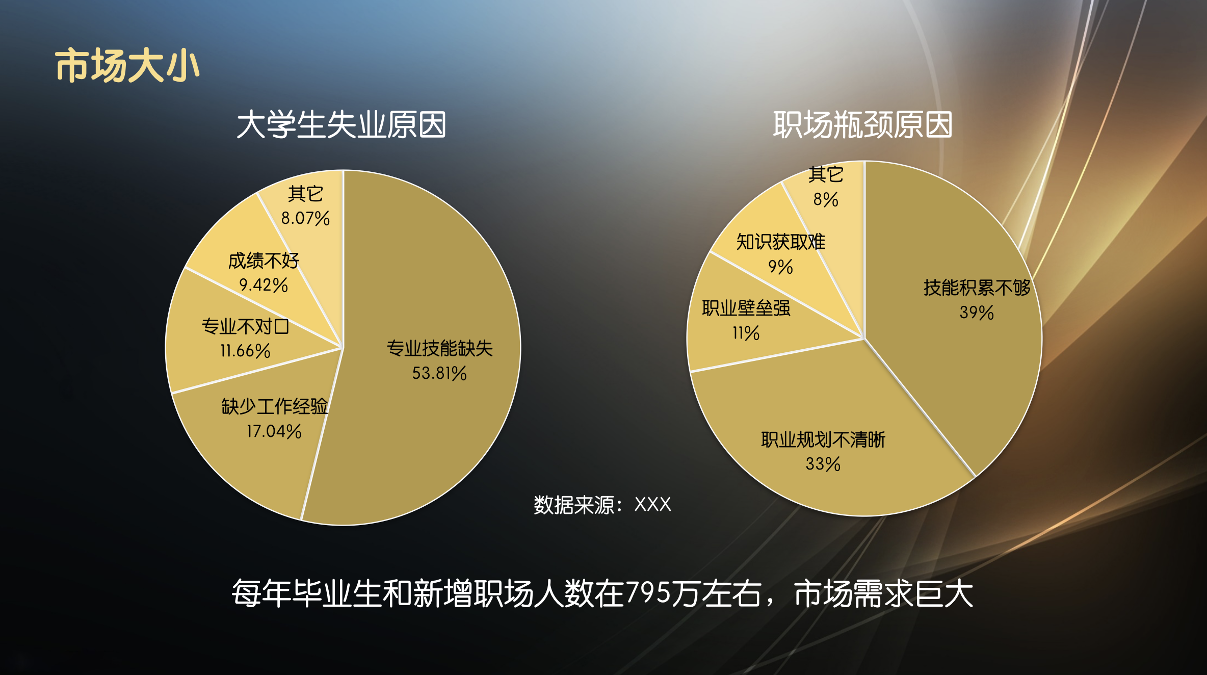 干货 | 最透彻的商业计划书指南送给你（文末彩蛋）