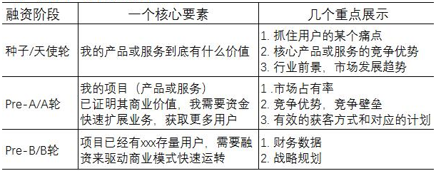 干货 | 最透彻的商业计划书指南送给你（文末彩蛋）