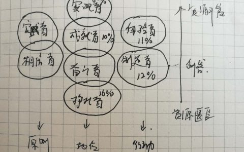 你真的了解你的用户吗？-刘润5分钟商学院第二季第一模块线下课有感