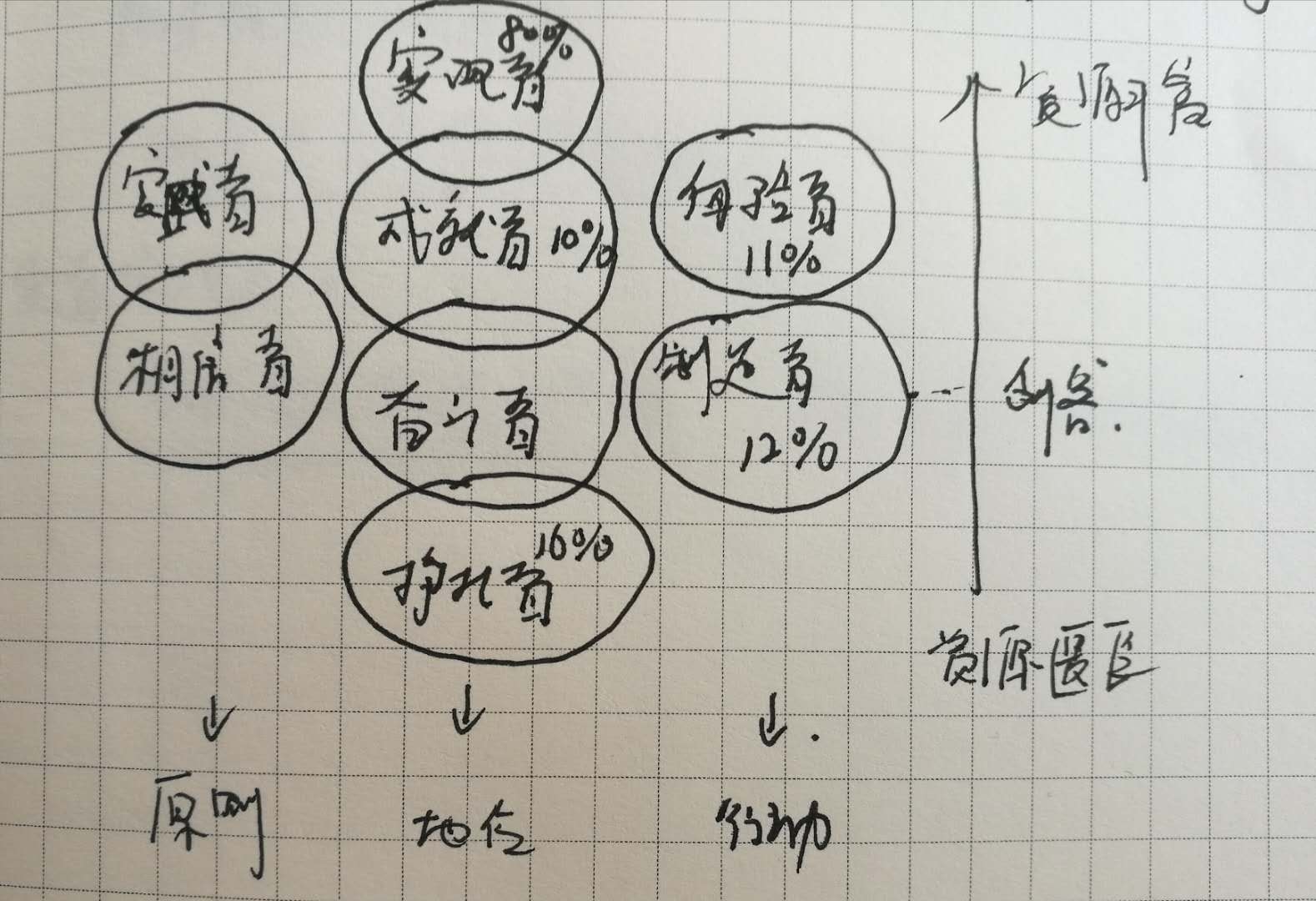 你真的了解你的用户吗？-刘润5分钟商学院第二季第一模块线下课有感