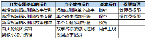 1400万孩子喜欢的凯叔讲故事如何做内容运营