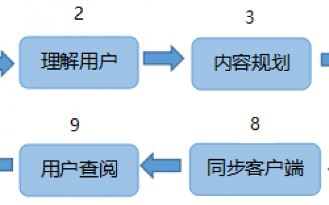 1400万孩子喜欢的凯叔讲故事如何做内容运营