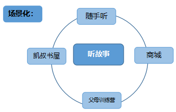 1400万孩子喜欢的凯叔讲故事如何做内容运营