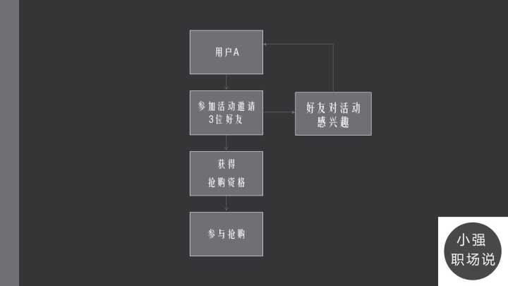 复盘|一次完整的活动是如何策划和落地执行的