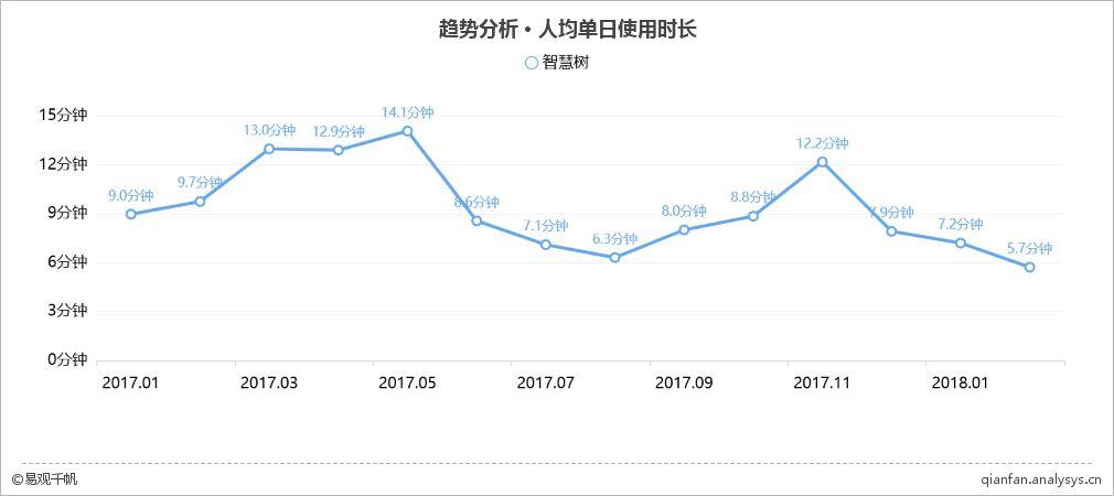 智慧树：规模扩张的梦想背后，距离垄断地位还有多远？