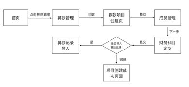 怎样写好一份高质量的产品需求文档（PRD）