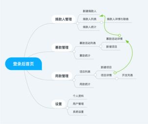 怎样写好一份高质量的产品需求文档（PRD）