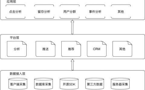 细说 用户画像