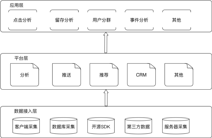 细说 用户画像