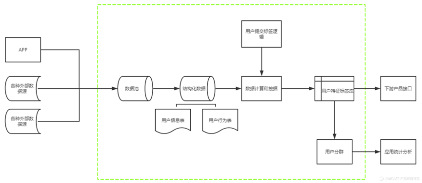 细说 用户画像