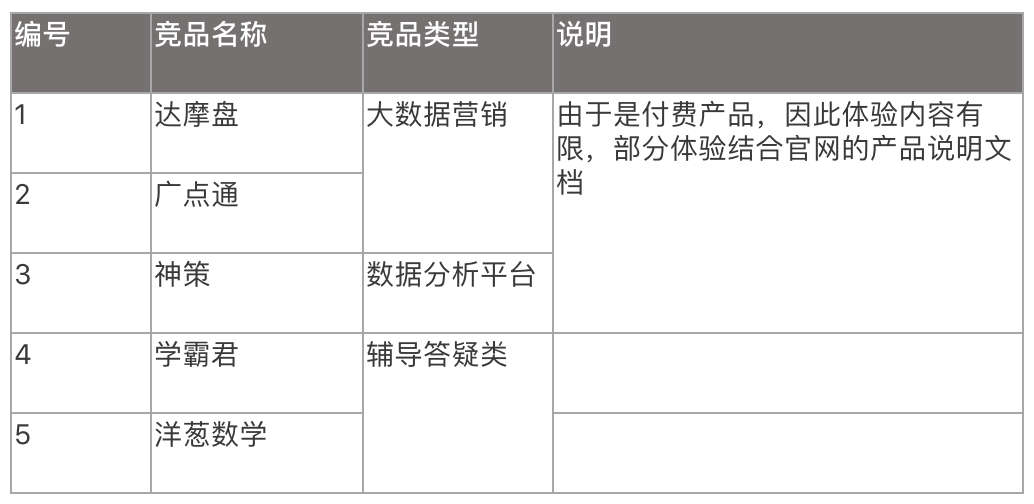 细说 用户画像