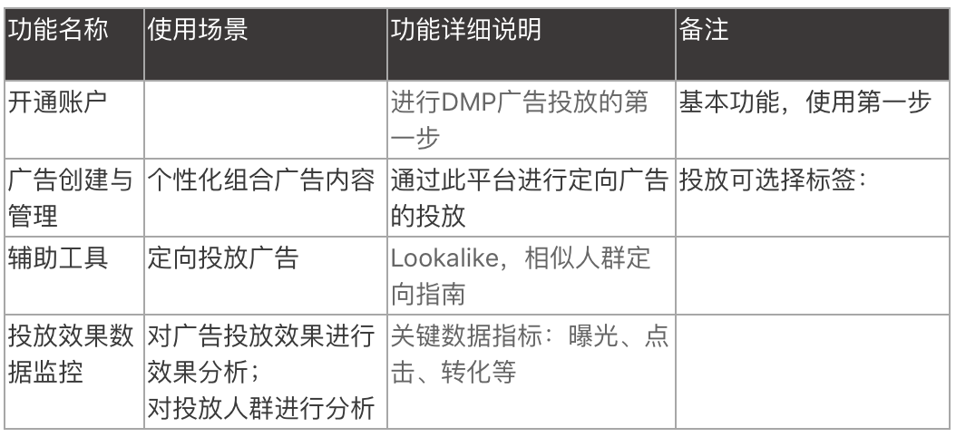 细说 用户画像