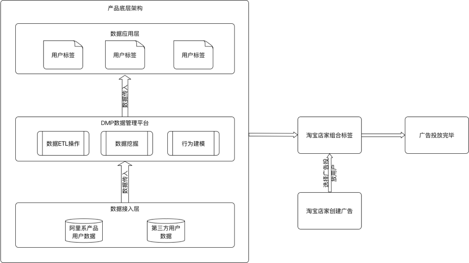 细说 用户画像