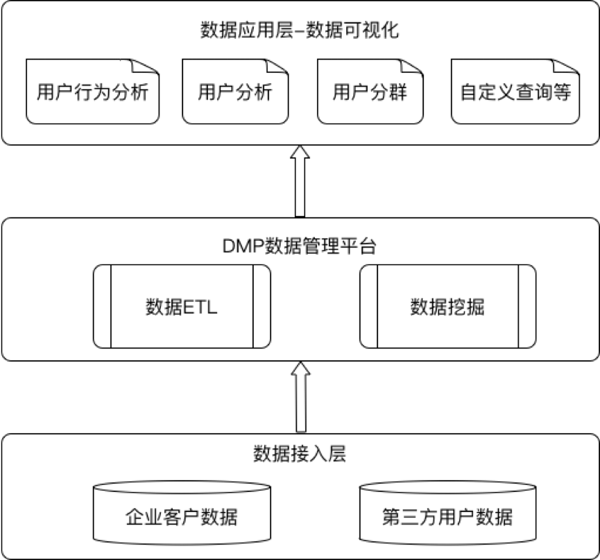 细说 用户画像