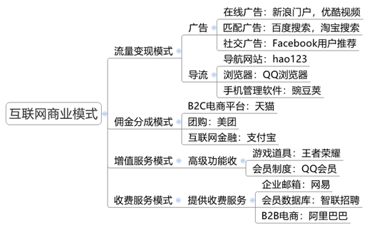 从产品小白到产品经理，这是你的必备知识点