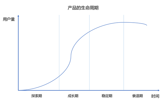 从产品小白到产品经理，这是你的必备知识点