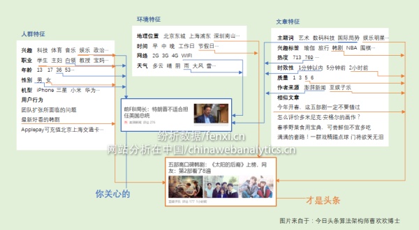 oCPC效果到底怎么样，不搞清楚的话还是别玩信息流广告了