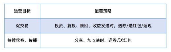 互联网金融运营的底层逻辑：波士顿矩阵模型 2.0 和精细化运营