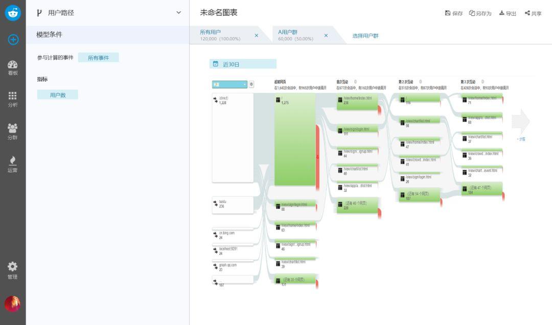 玩转用户行为路径分析，3种方法就够了