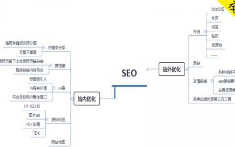 四个观点，让你吃透网站运营