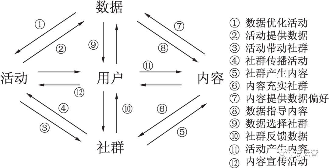 案例：垂直类公众号快速拉新策略（文末送书福利）