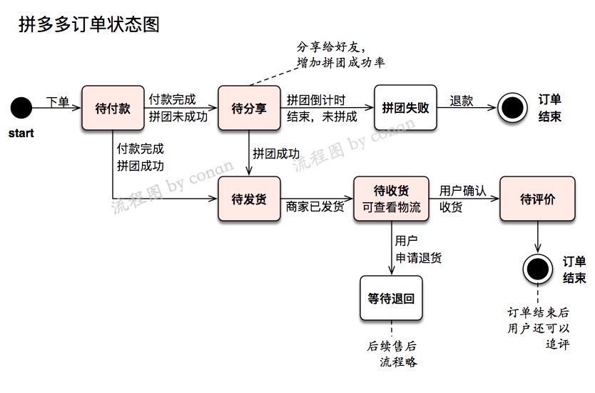 产品体验 | 将信息流用在电商领域——拼多多的新逻辑