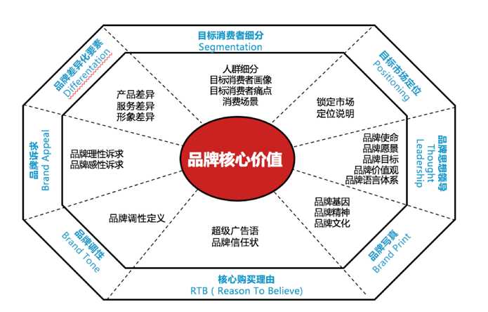 如何打造一个品牌