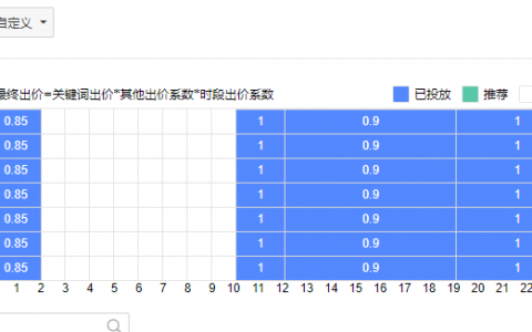 流量运营——搜索词推广