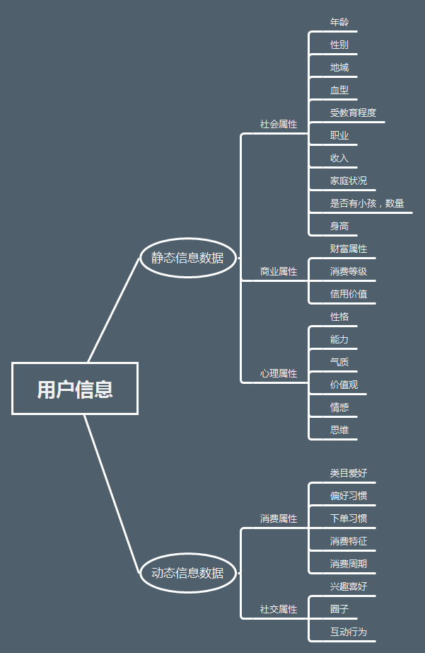 用户角色模型案例图片