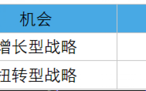 简单的“二维矩阵法”，助你思维升级