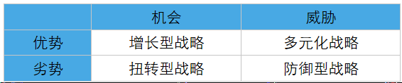 简单的“二维矩阵法”，助你思维升级