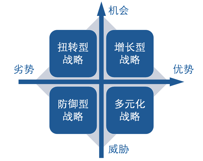 简单的“二维矩阵法”，助你思维升级