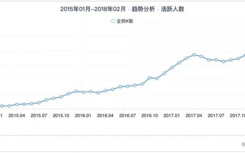 全民K歌：隐匿的流量王，也开始焦虑用户运营了