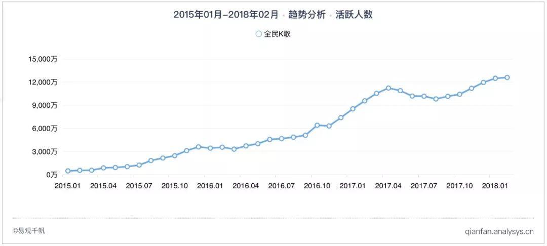 全民K歌：隐匿的流量王，也开始焦虑用户运营了
