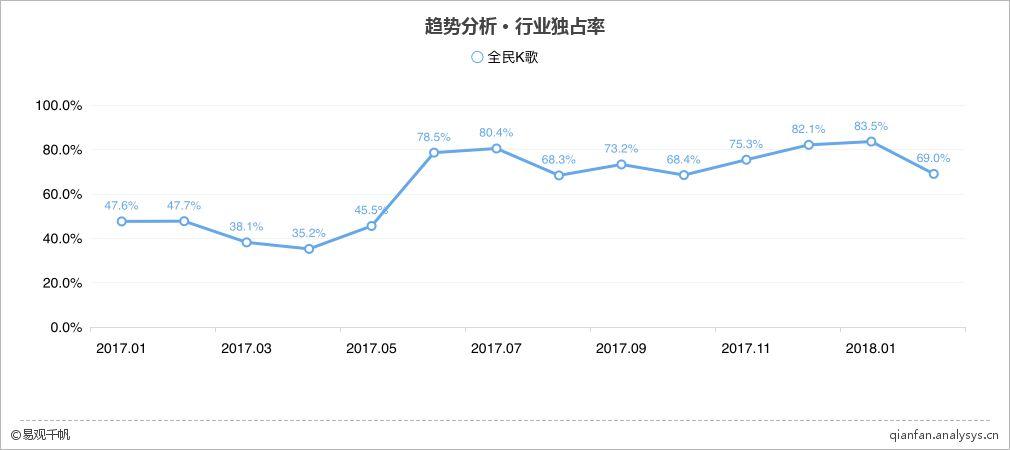 全民K歌：隐匿的流量王，也开始焦虑用户运营了