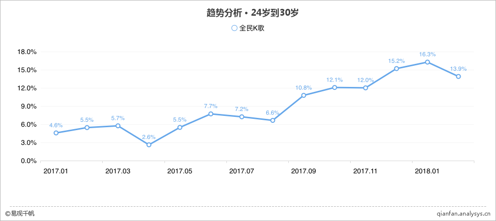 全民K歌：隐匿的流量王，也开始焦虑用户运营了