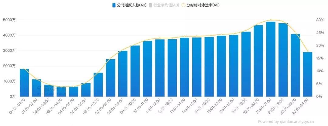 全民K歌：隐匿的流量王，也开始焦虑用户运营了