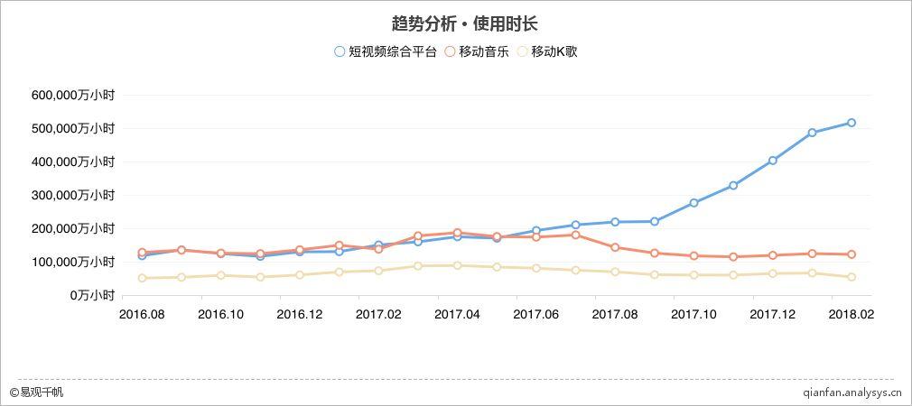 全民K歌：隐匿的流量王，也开始焦虑用户运营了