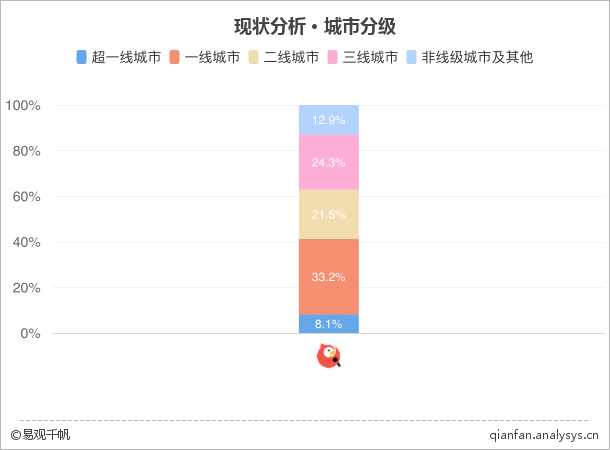 全民K歌：隐匿的流量王，也开始焦虑用户运营了