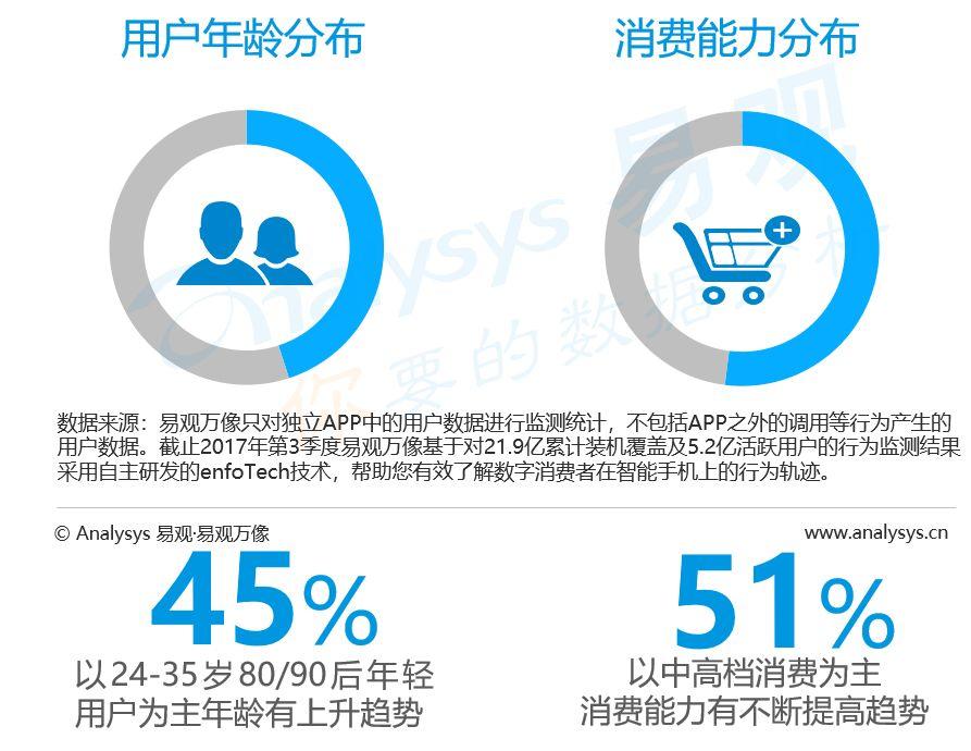 母婴社区用户洞察2018：80/90后妈妈成主要用户，消费能力趋于提高